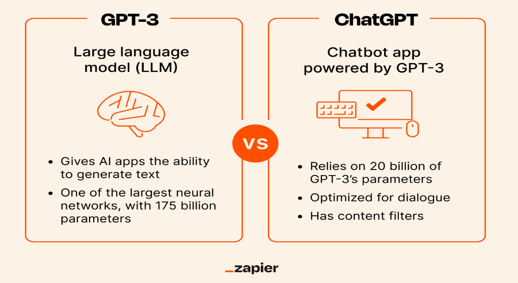 ChatGPT3 VS ChatGPT4